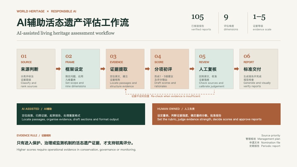 工作流示意图